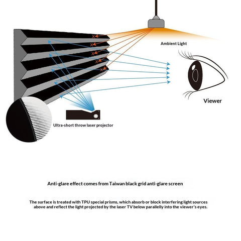 Carbon-Black Lenticular UST Projector Screen (CBSP) — TrueThrow